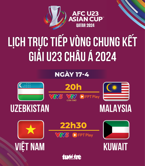 Lịch trực tiếp Giải U23 châu Á ngày 17-4: U23 Việt Nam đấu Kuwait- Ảnh 1. Lịch thi đấu Giải U23 châu Á 2024 ngày 17-4: U23 Việt Nam đấu U23 Kuwait
