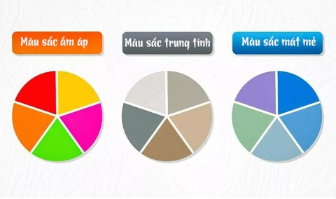 Màu sắc căn nhà hé lộ bí mật tính cách của bạn- Ảnh 1. Màu sắc căn nhà hé lộ bí mật tính cách của bạn- Ảnh 1.