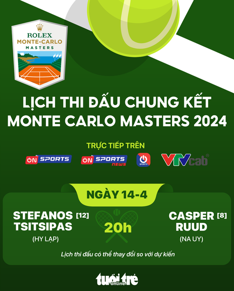 Lịch trực tiếp chung kết Monte Carlo Masters 2024- Ảnh 1. Lịch trực tiếp chung kết Monte Carlo Masters 2024 - Đồ họa: AN BÌNH