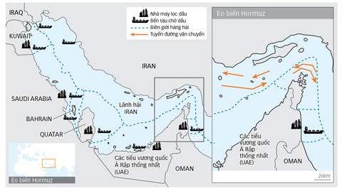 Vai trò eo biển Hormuz Nguồn: RFE/RL - Dữ liệu: Minh Khôi - Đồ họa: N.Kh. Vai trò eo biển Hormuz - Nguồn: RFE/RL - Dữ liệu: Minh Khôi - Đồ họa: N.Kh.