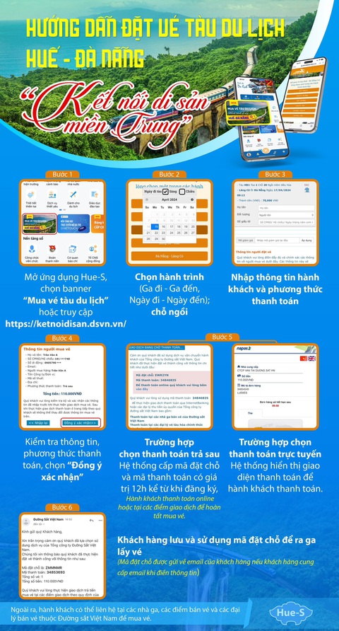 Từ nay, có thể mua vé tàu du lịch nối Huế - Đà Nẵng qua ứng dụng 'Hue-S'- Ảnh 5. Từ nay, hành khách muốn trải nghiệm đoàn tàu du lịch di sản miền Trung nối Huế - Đà Nẵng không cần phải đến ga xếp hàng mà có thể đặt mua trực tiếp trên ứng dụng 'Hue-S'.