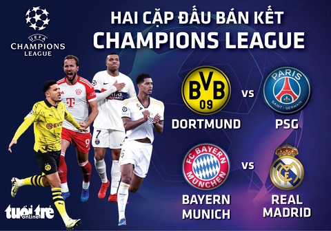 Những đội bóng nào vào bán kết 3 cúp châu Âu?- Ảnh 1. Hai cặp bán kết Champions League mùa này - Đồ họa: AN BÌNH