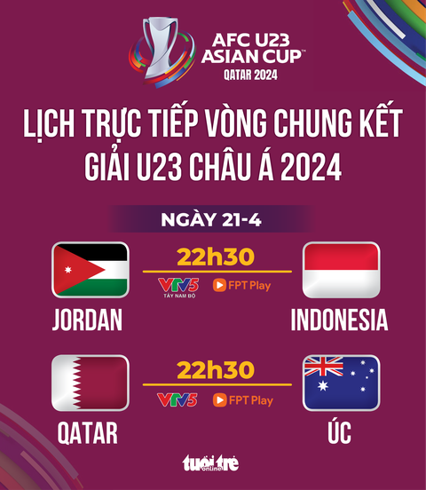 Lịch trực tiếp Giải U23 châu Á 21-4: U23 Indonesia đấu Jordan- Ảnh 1. Lịch trực tiếp Giải U23 châu Á 21-4: U23 Indonesia đấu Jordan - Đồ họa: AN BÌNH