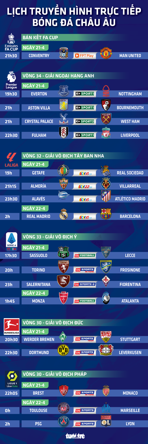 Lịch trực tiếp bóng đá châu Âu: Real Madrid đấu Barca- Ảnh 1. Lịch trực tiếp bóng đá châu Âu: Real Madrid đấu Barcelona - Đồ họa: AN BÌNH