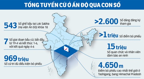 Những điều thú vị về cuộc bầu cử khổng lồ ở Ấn Độ- Ảnh 1. Dữ liệu: BÌNH AN tổng hợp - Đồ họa: T.ĐẠT