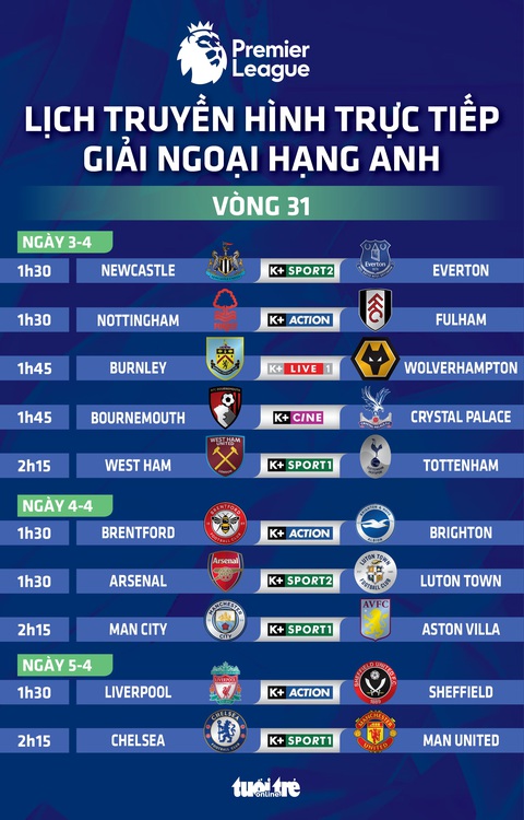Lịch trực tiếp vòng 31 Ngoại hạng Anh mới nhất: Chelsea gặp Man United- Ảnh 1. Lịch trực tiếp vòng 31 Ngoại hạng Anh mới nhất: Chelsea gặp Man United - Đồ họa: AN BÌNH