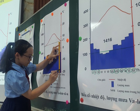 Tiết dạy địa lý kiểu chuyển đổi số đầy lý thú của giáo viên TP.HCM- Ảnh 2. Với mục tiêu phát triển năng lực học sinh, cô Cao Thị Nguyệt đã cho học sinh lên bảng trực tiếp thực hành - Ảnh: H.HG