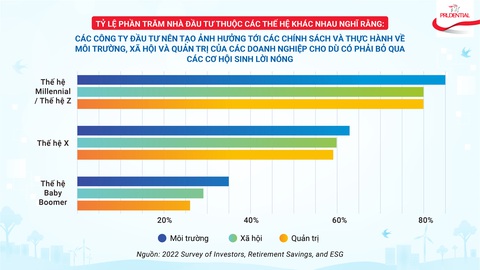 Đầu tư bền vững có 'lời' không?- Ảnh 1. Đầu tư bền vững có 'lời' không?- Ảnh 1.