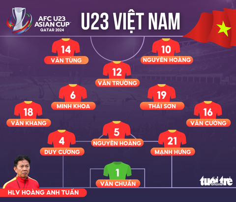 Đội hình xuất phát của U23 Việt Nam trong trận đấu với U23 Malaysia tại bảng D vòng chung kết U23 châu Á 2024 - Đồ họa: AN BÌNH Đội hình xuất phát của U23 Việt Nam trong trận đấu với U23 Malaysia tại bảng D vòng chung kết U23 châu Á 2024 - Đồ họa: AN BÌNH