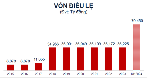 Chờ đón điều gì tại đại hội cổ đông Techcombank năm 2024?- Ảnh 3. Chờ đón điều gì tại đại hội cổ đông Techcombank năm 2024?- Ảnh 3.