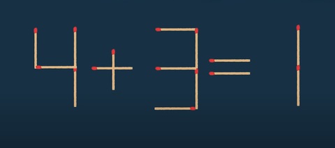 Thử tài IQ: Di chuyển hai que diêm để 4+3=1 thành phép tính đúng- Ảnh 1.