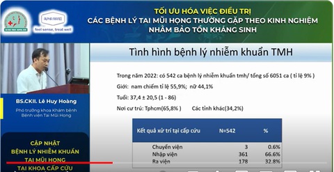 Nitric Oxide xịt mũi: Tối ưu hóa việc điều trị các bệnh lý tai mũi họng thường gặp- Ảnh 4. Tình hình bệnh lý nhiễm khuẩn Tai Mũi Họng
