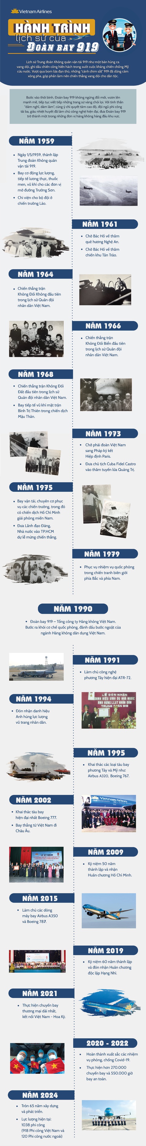 Những hành trình lịch sử của Đoàn bay 919- Ảnh 1. Những hành trình lịch sử của Đoàn bay 919- Ảnh 1.