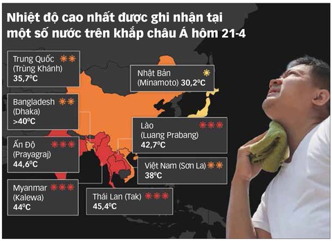 Nắng nóng ở Đông Nam Á: Giới khoa học cũng chưa biết điểm dừng- Ảnh 1. Đồ họa: T.ĐẠT