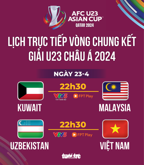 Lịch trực tiếp U23 châu Á 2024: Việt Nam đấu Uzbekistan tối 23-4- Ảnh 1. Lịch trực tiếp Giải U23 châu Á 2024 ngày 23-4: U23 Việt Nam đấu U23 Uzbekistan - Đồ họa: AN BÌNH