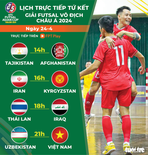 Lịch trực tiếp tứ kết futsal châu Á: Việt Nam đấu Uzbekistan- Ảnh 1. Lịch trực tiếp tứ kết futsal châu Á: Futsal Việt Nam đấu Uzbekistan - Đồ họa: AN BÌNH
