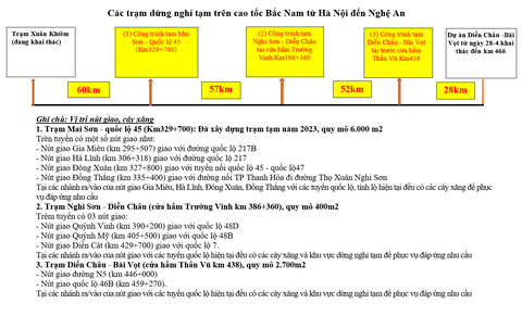 Nghỉ lễ 30-4 và 1-5 đi cao tốc Bắc - Nam có những trạm dừng nghỉ nào?- Ảnh 2. Vị trí các trạm dừng nghỉ tạm và các điểm kết nối với cây xăng tại các đường giao với cao tốc từ Ninh Bình đến Nghệ An - Nguồn: Bộ Giao thông vận tải