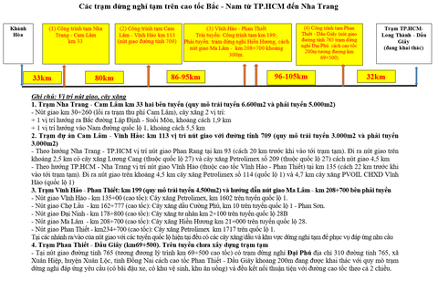 Nghỉ lễ 30-4 và 1-5 đi cao tốc Bắc - Nam có những trạm dừng nghỉ nào?- Ảnh 4. Vị trí các trạm dừng nghỉ tạm và điểm kết nối cây xăng khi đi cao tốc giữa TP.HCM - Nha Trang - Nguồn: Bộ Giao thông vận tải