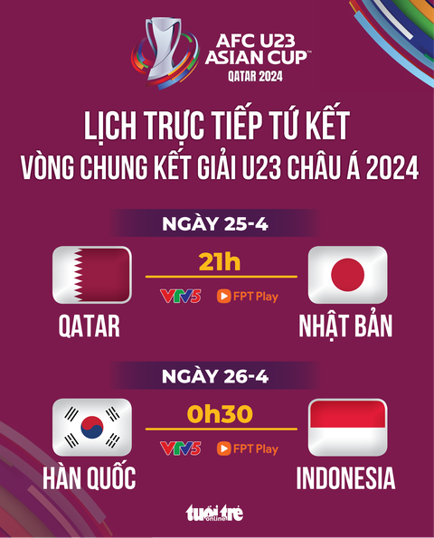 Lịch trực tiếp tứ kết U23 châu Á: U23 Indonesia đấu Hàn Quốc- Ảnh 1. Lịch trực tiếp tứ kết U23 châu Á: U23 Indonesia đấu Hàn Quốc - Đồ họa: AN BÌNH