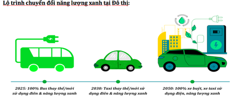 89% hành khách dùng buýt điện là người đi làm- Ảnh 2. 89% hành khách dùng buýt điện là người đi làm- Ảnh 2.