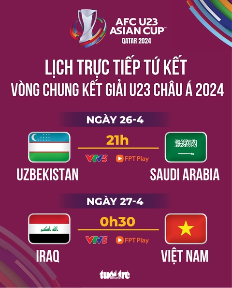 Lịch trực tiếp U23 châu Á 2023: U23 Việt Nam đấu Iraq lúc 0h30- Ảnh 1. Lịch trực tiếp U23 châu Á 2023: U23 Việt Nam đấu Iraq - Đồ họa: AN BÌNH
