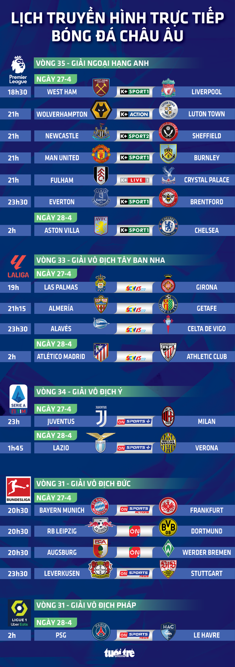 Lịch trực tiếp bóng đá châu Âu: Liverpool, Man United thi đấu- Ảnh 1. Lịch trực tiếp bóng đá châu Âu: Liverpool, Man United thi đấu - Đồ họa: AN BÌNH