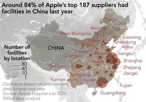 Apple đang đi dây giữa Trung Quốc và các nước thế nào?- Ảnh 2. Các nhà cung cấp cho Apple tại Trung Quốc đại lục năm 2023 - Ảnh chụp màn hình Nikkei Asia