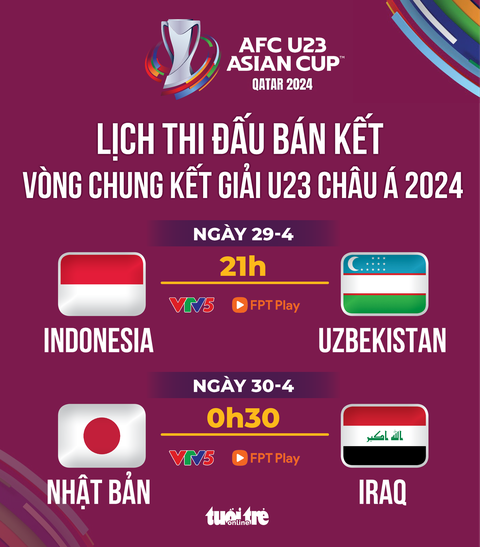 Lịch trực tiếp bán kết U23 châu Á: U23 Indonesia đấu Uzbekistan- Ảnh 1. Lịch trực tiếp bán kết U23 châu Á: U23 Indonesia đấu Uzbekistan - Đồ họa: AN BÌNH