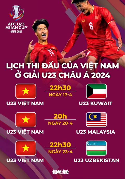 Lịch thi đấu của U23 Việt Nam tại Giải U23 châu Á 2024- Ảnh 1. Lịch thi đấu của U23 Việt Nam tại Giải U23 châu Á 2024 - Đồ họa: AN BÌNH