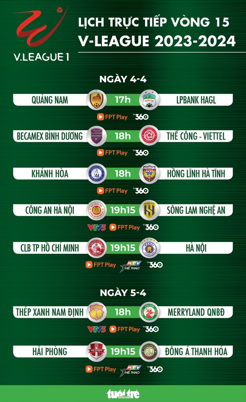 Lịch trực tiếp vòng 15 V-League: Nam Định, Công An Hà Nội, Bình Dương đua vô địch- Ảnh 1. Lịch trực tiếp vòng 15 V-League - Đồ họa: AN BÌNH