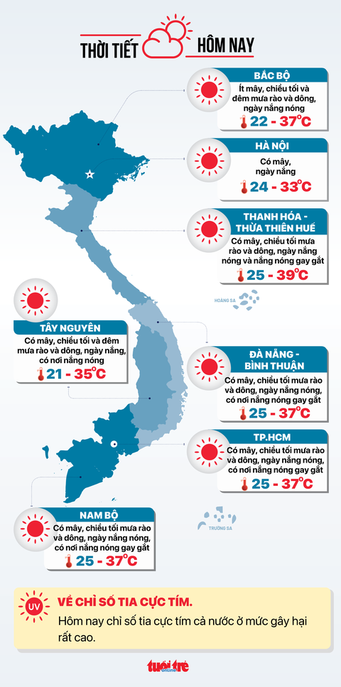 Tin tức sáng 4-4: Tốc độ tăng giá chung cư Hà Nội vượt TP.HCM; Hơn 90 triệu người Việt có thẻ BHYT- Ảnh 4. Tin tức thời tiết hôm nay 4-4 - Đồ họa: NGỌC THÀNH