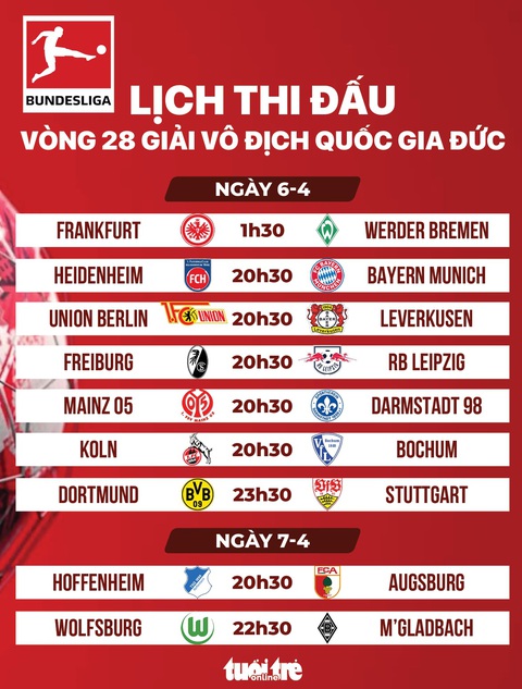 Lịch thi đấu vòng 28 Giải vô địch Đức mới nhất: Leverkusen thẳng tiến đến ngôi vương- Ảnh 1. Lịch thi đấu vòng 28 Giải vô địch Đức mới nhất: Leverkusen thẳng tiến đến ngôi vương - Đồ họa: AN BÌNH