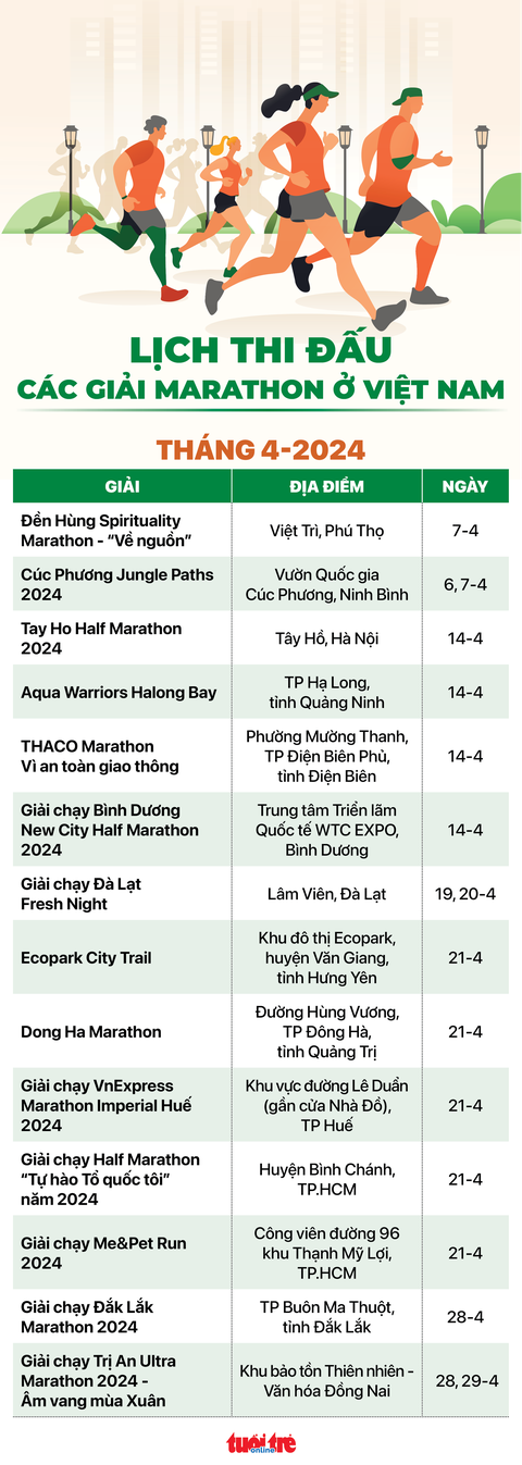 Lịch đấu các giải marathon tại Việt Nam trong tháng 4- Ảnh 1. Lịch các giải marathon tại Việt Nam trong tháng 4 - Đồ họa: AN BÌNH