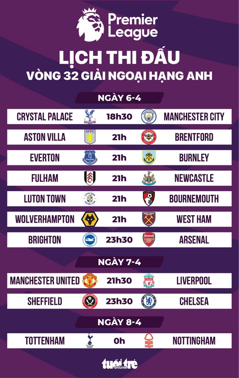 Lịch thi đấu vòng 32 Ngoại hạng Anh: Man United gặp Liverpool- Ảnh 1. Lịch thi đấu vòng 32 Giải Ngoại hạng Anh: Man United gặp Liverpool - Đồ họa: AN BÌNH