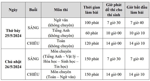 Trường phổ thông Năng khiếu công bố chỉ tiêu tuyển sinh lớp 10- Ảnh 3. Lịch thi lớp 10 năm học 2024 - 2025 của Trường phổ thông Năng khiếu - Ảnh: NTCC