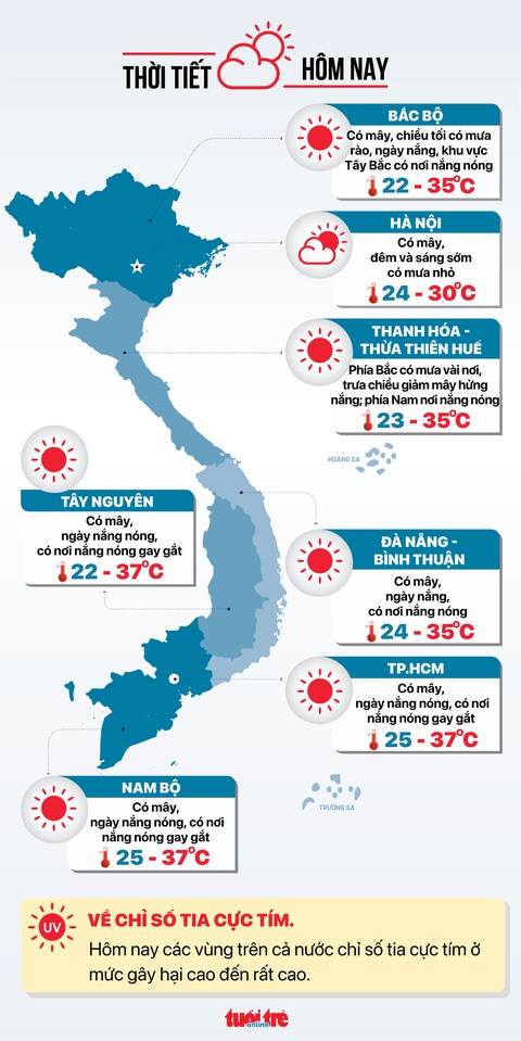 Thời tiết hôm nay 7-4: Nam Bộ, Tây Nguyên nắng nóng gay gắt- Ảnh 3. Dự báo thời tiết hôm nay 7-4 - Đồ họa: NGỌC THÀNH