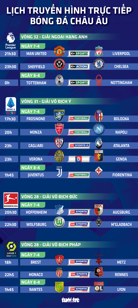 Lịch trực tiếp bóng đá châu Âu 7-4: Tâm điểm Man United đấu Liverpool- Ảnh 1. Lịch trực tiếp bóng đá châu Âu 7-4: Tâm điểm Man United đấu Liverpool - Đồ họa: AN BÌNH