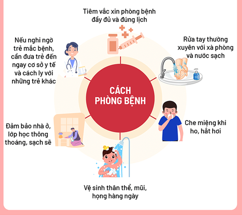 Bác sĩ khuyến cáo cách phòng bệnh ho gà ở trẻ - Ảnh: Bệnh viện Nhi trung ương Bác sĩ khuyến cáo cách phòng bệnh ho gà ở trẻ - Ảnh: Bệnh viện Nhi trung ương
