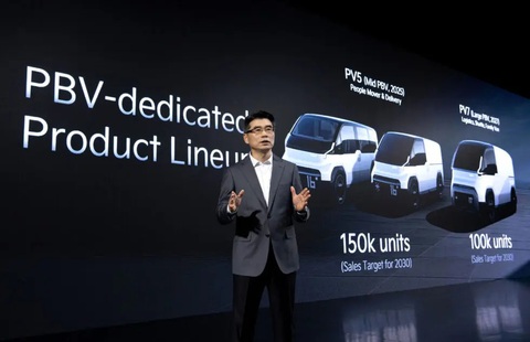Kia tung hàng loạt xe chủ lực trong 2024: Nhiều mẫu top doanh số tại Việt Nam- Ảnh 6. Đội hình xe thương mại PBV được công bố tại CES 2024 sẽ đi vào sản xuất từ giữa 2025 - Ảnh: The Korean Car Blog