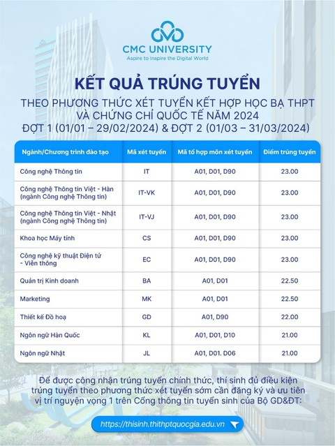 Trường Đại học CMC công bố kết quả trúng tuyển đợt 1 và 2- Ảnh 2. Trường Đại học CMC công bố kết quả trúng tuyển đợt 1 và 2- Ảnh 2.