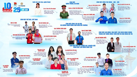 25 đề cử gương công dân trẻ tiêu biểu, gương mặt trẻ triển vọng tỉnh Bình Dương năm 2024 - Ảnh: B.T.C. 25 đề cử gương công dân trẻ tiêu biểu, gương mặt trẻ triển vọng tỉnh Bình Dương năm 2024 - Ảnh: BTC