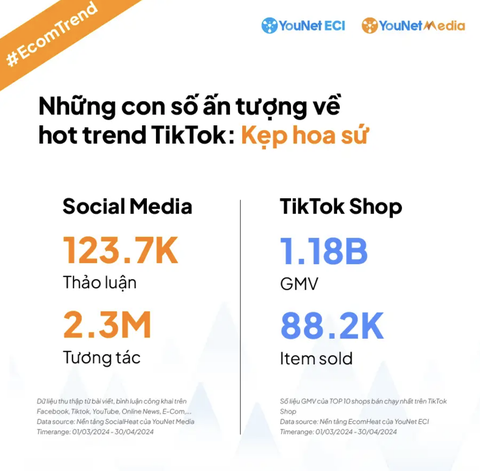 Kiếm bạc tỉ trong 2 tháng nhờ bán kẹp hoa sứ 'hot trend'- Ảnh 3. Những con số biết nói về độ