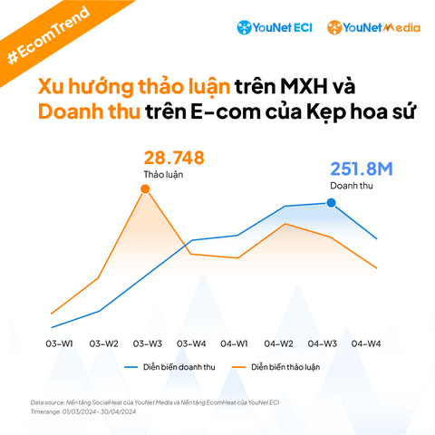 Kiếm bạc tỉ trong 2 tháng nhờ bán kẹp hoa sứ 'hot trend'- Ảnh 2. Chỉ trong 2 tháng, kẹp hoa sứ đã trở thành