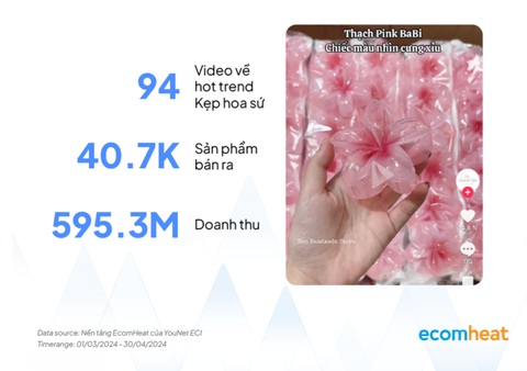 Kiếm bạc tỉ trong 2 tháng nhờ bán kẹp hoa sứ 'hot trend'- Ảnh 4. Han... kiến tiền tỉ nhờ nhạy trend và chăm chỉ sáng tạo nội dung