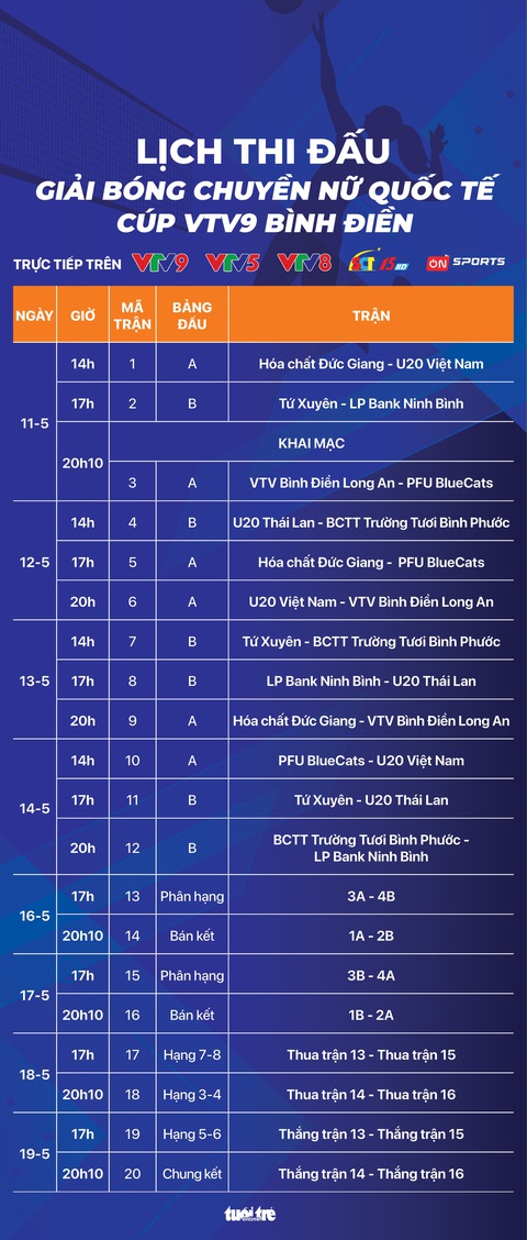 Thanh Thúy lần đầu chia sẻ về việc thi đấu tại Thổ Nhĩ Kỳ- Ảnh 3. Lịch thi đấu Giải bóng chuyền nữ quốc tế VTV9 - Bình Điền 2024 - Đồ họa: AN BÌNH