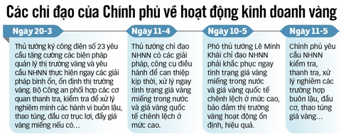 Kéo giá vàng hạ nhiệt: Cần giải pháp mạnh- Ảnh 4. Đồ họa: N.KHANH