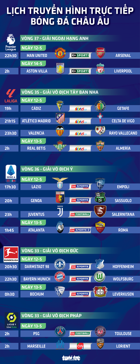 Lịch trực tiếp bóng đá châu Âu: Man United đấu với Arsenal- Ảnh 1. Lịch trực tiếp bóng đá châu Âu: Man United đấu với Arsenal - Đồ họa: AN BÌNH