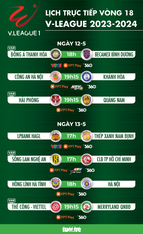 Lịch trực tiếp vòng 18 V-League: Hoàng Anh Gia Lai gặp Nam Định- Ảnh 1. Lịch trực tiếp vòng 18 V-League: Hoàng Anh Gia Lai gặp Nam Định - Đồ họa: AN BÌNH