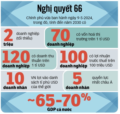 Trình bày: N.KH. Trình bày: N.KH.