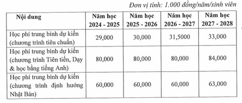 Cách xét tuyển 'không đụng hàng’ chiếm 90% chỉ tiêu Trường đại học Bách khoa TP.HCM- Ảnh 2. Cách xét tuyển 'không đụng hàng’ chiếm 90% chỉ tiêu Trường đại học Bách khoa TP.HCM- Ảnh 2.